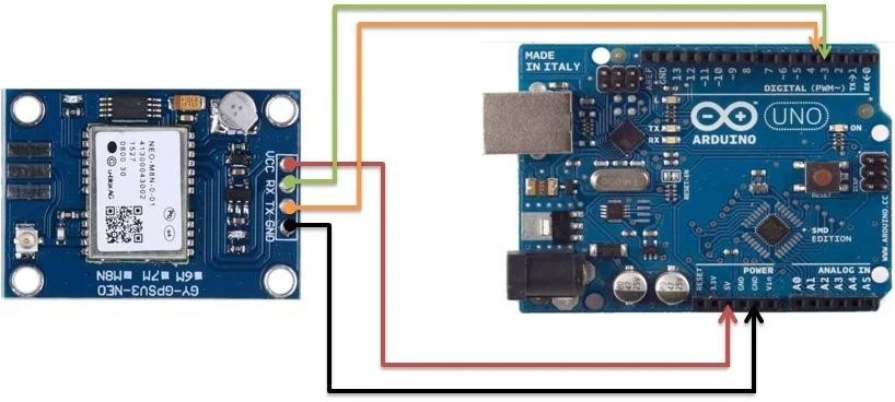 ماژول GPS UBlox NEO-M8N