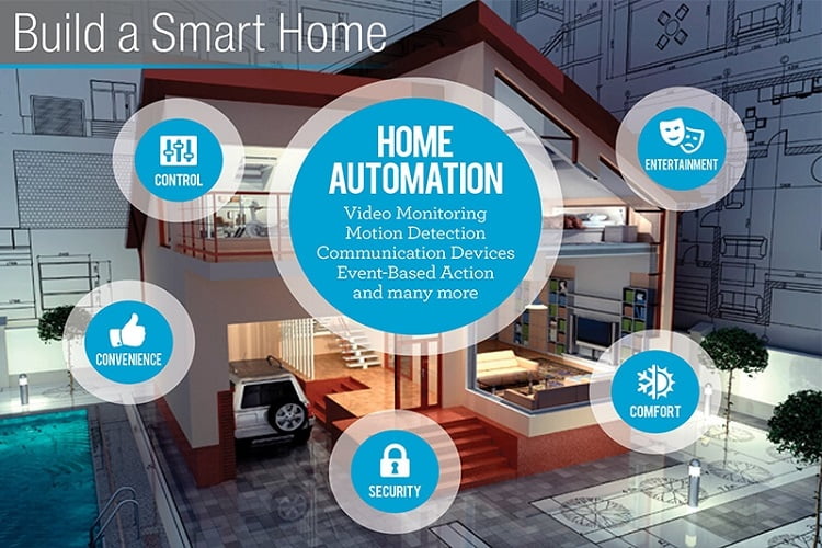 zigbee چیست
