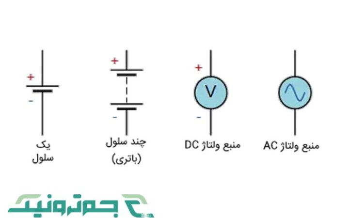 What is voltage?